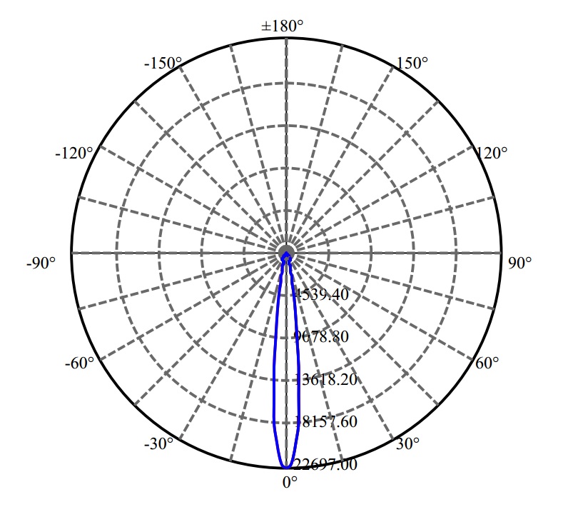 Nata Lighting Company Limited - Aluminium Reflector